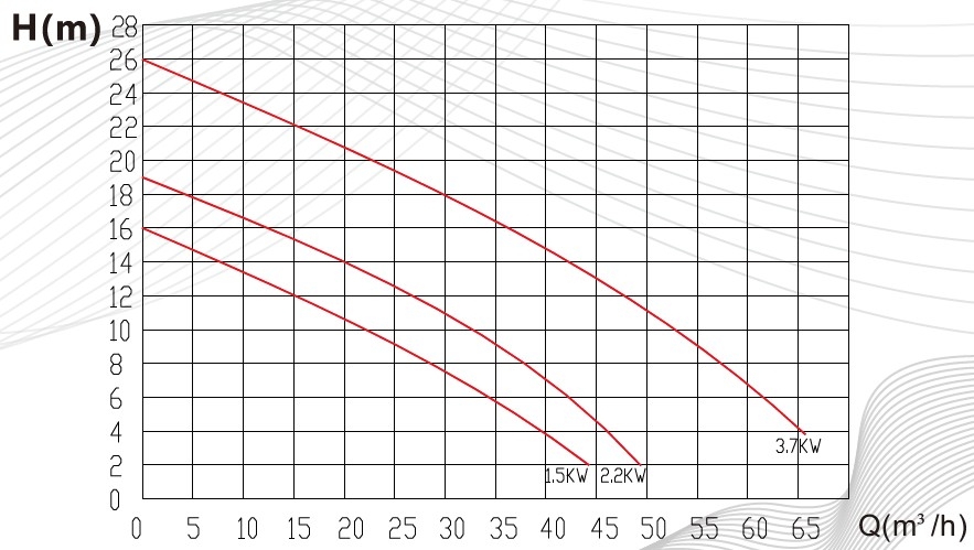 производительность